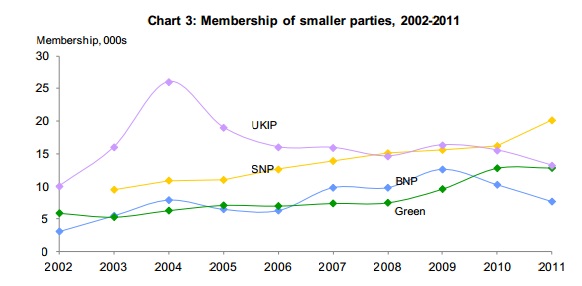 minority party membership